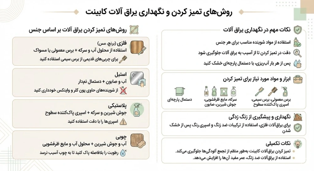 روش های تمیز کردن یراق آلات